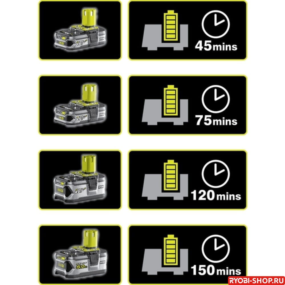 Энергокомплект Ryobi RC18120-250 ONE+ 5133003364 - Аккумуляторы и ...